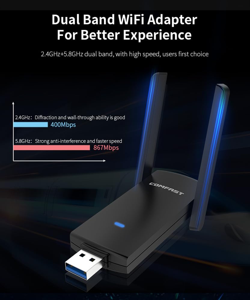 Adaptateur WiFi double bande C - Antenna 2.4Ghz avis et prix