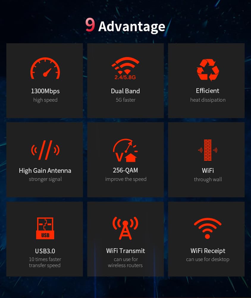 Adaptateur WiFi double bande C - Antenna 2.4Ghz avis et prix